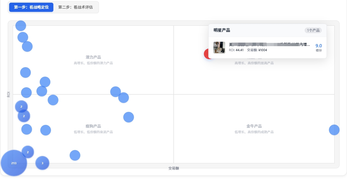 战略四象限图