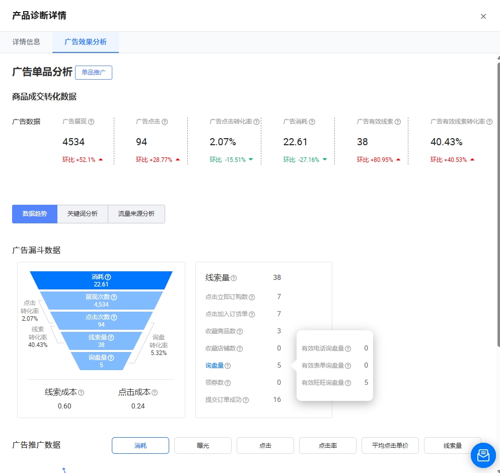 广告效果分析