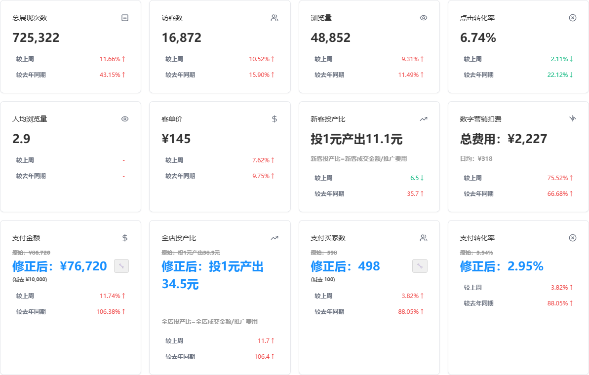 修正后数据