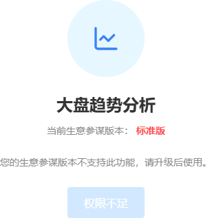 VIP权限提示