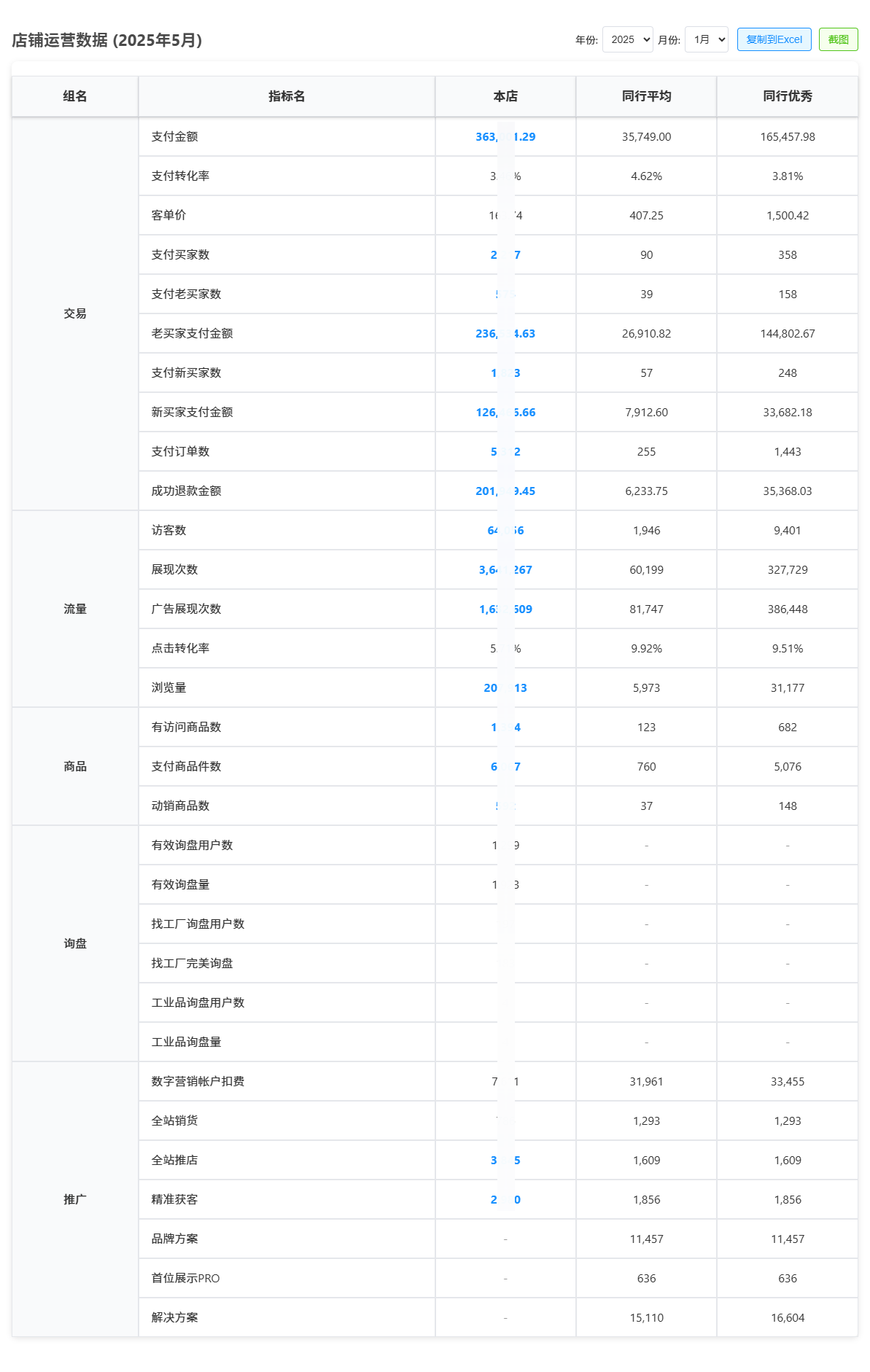 店铺运营月报