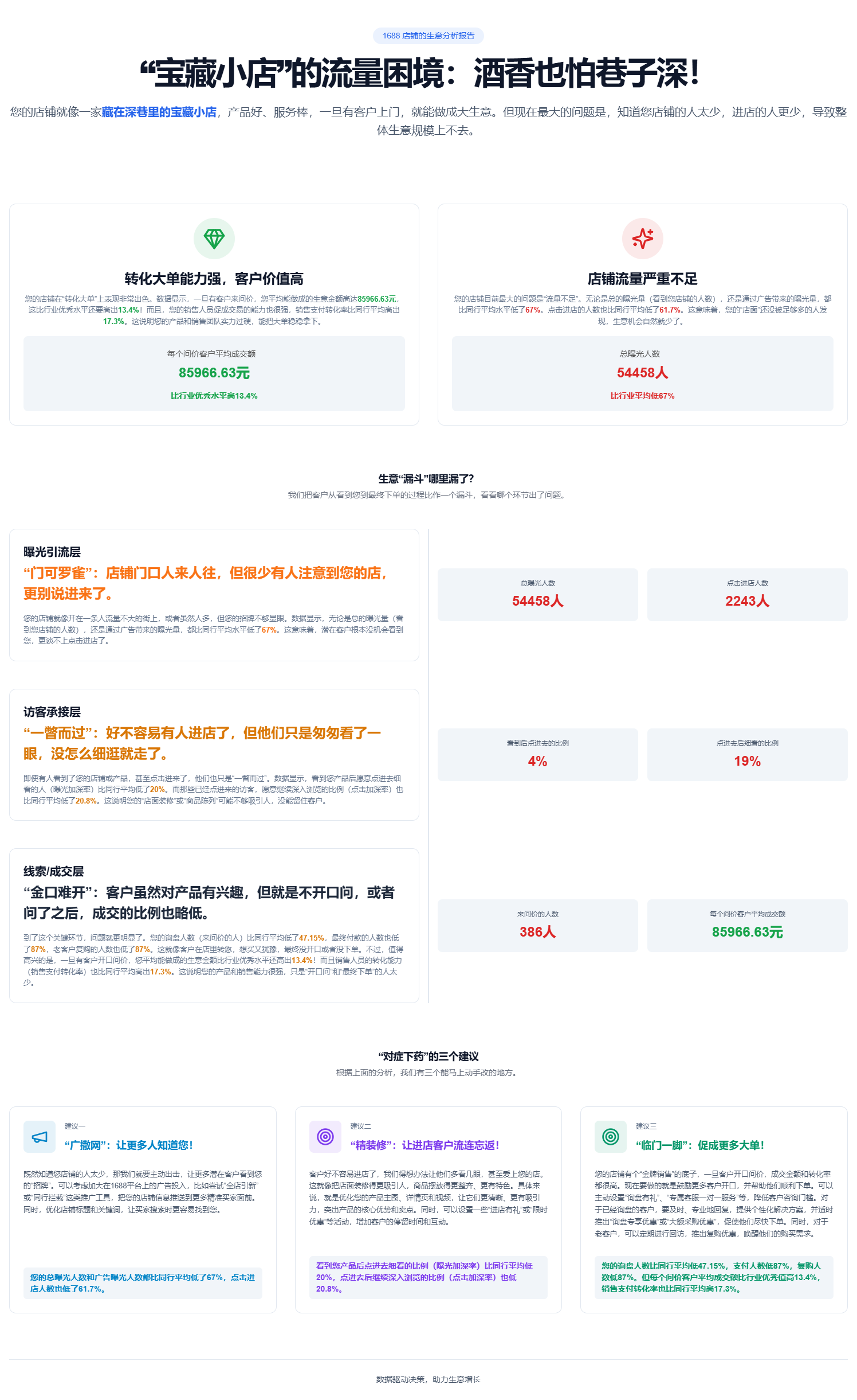 整店洞察报告